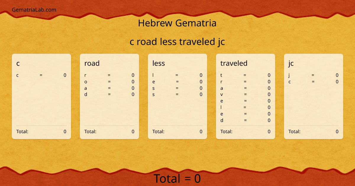 c road less traveled jc in hebrew Gematria